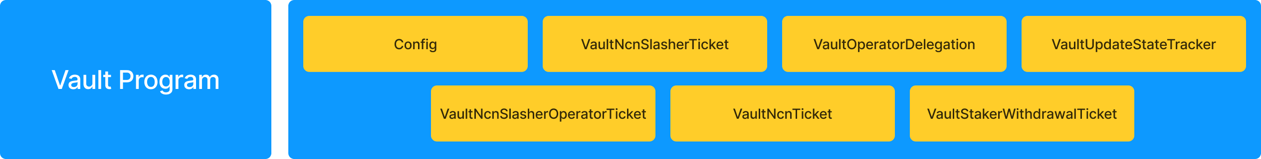 Vault Accounts